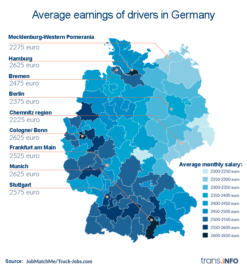 Earnings of drivers in Germany. Will pay rises be enough to encourage young people to work in transport?