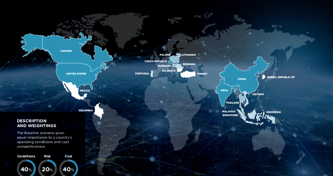 Ranking Of The Best Manufacturing Locations In The World Guess Which 